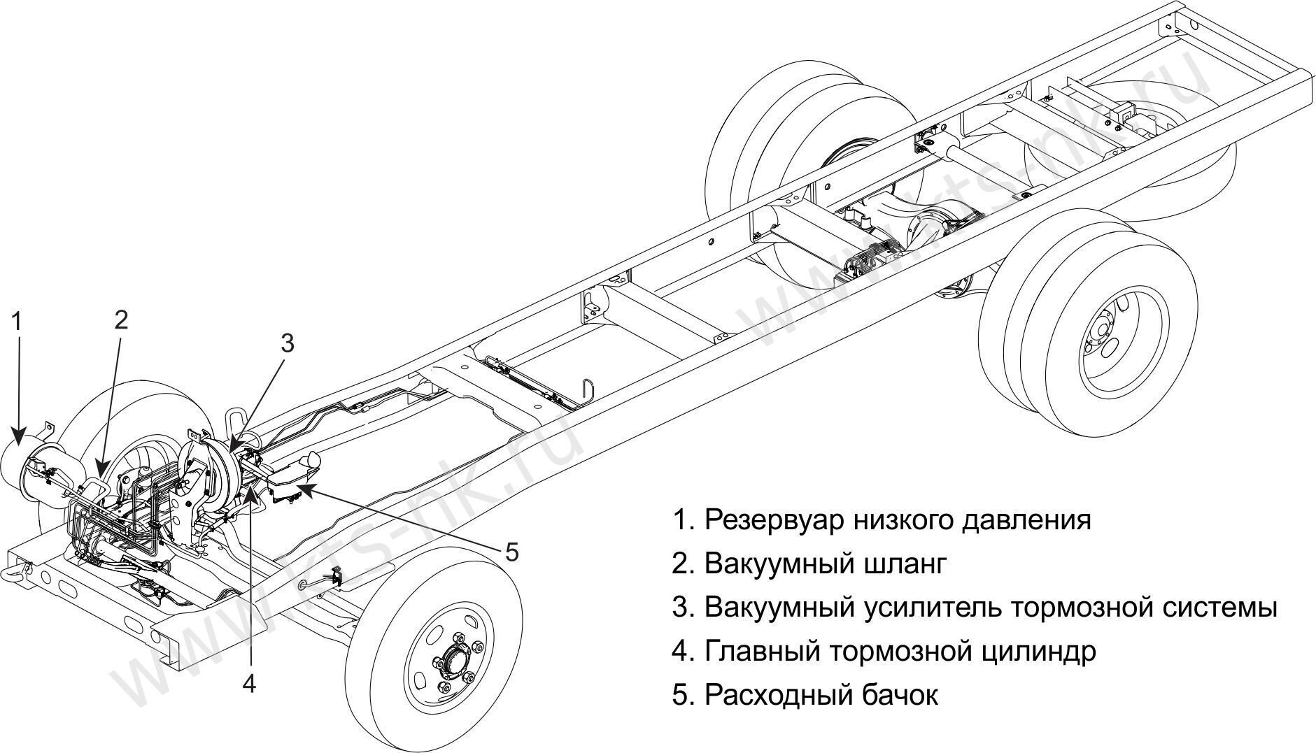 Тормозная система